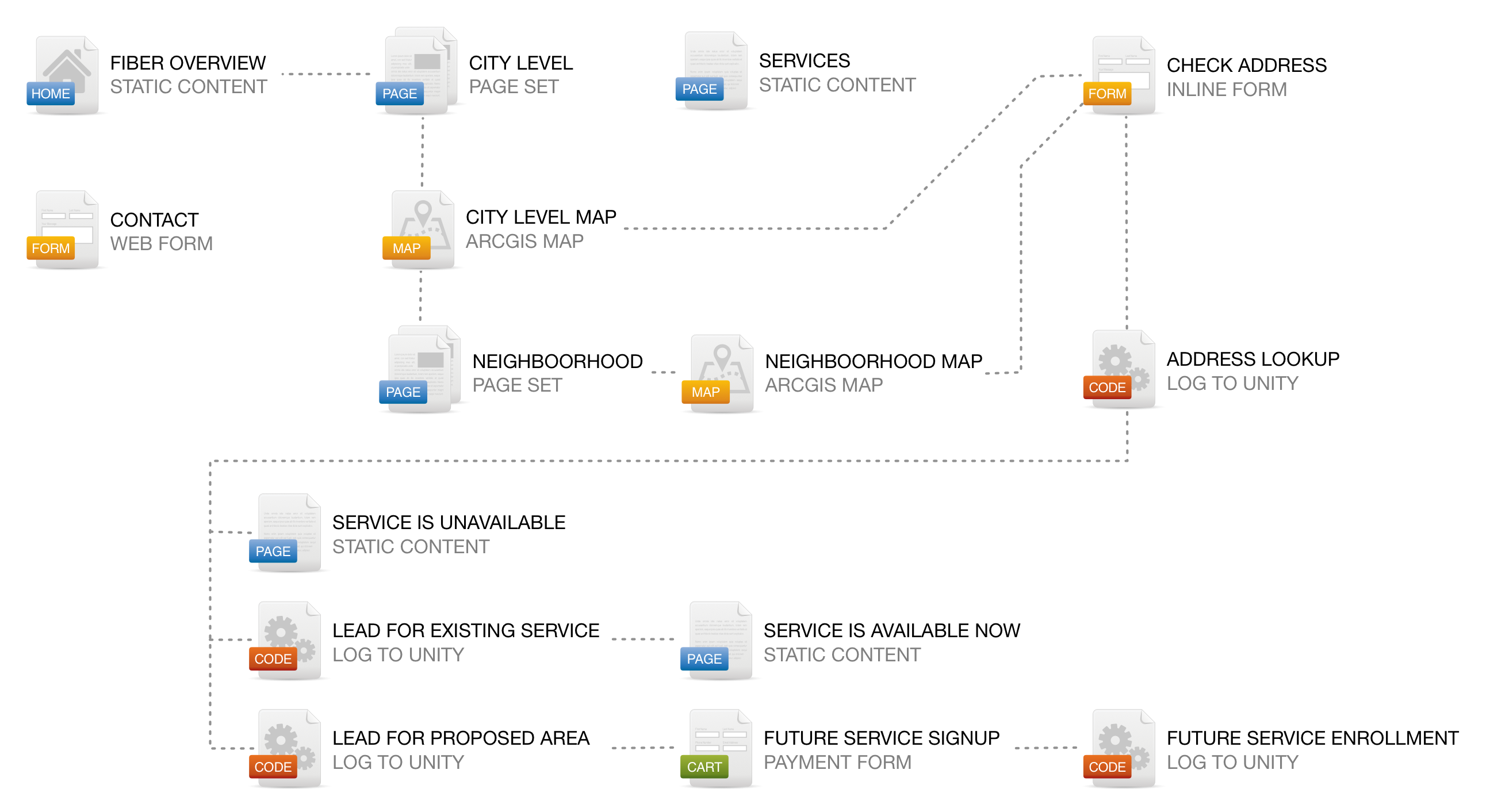 Socket_sitemap